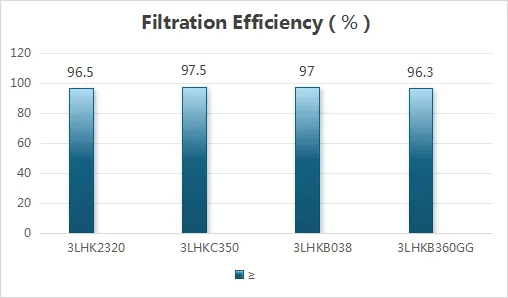 Environmental Engine Air Filter